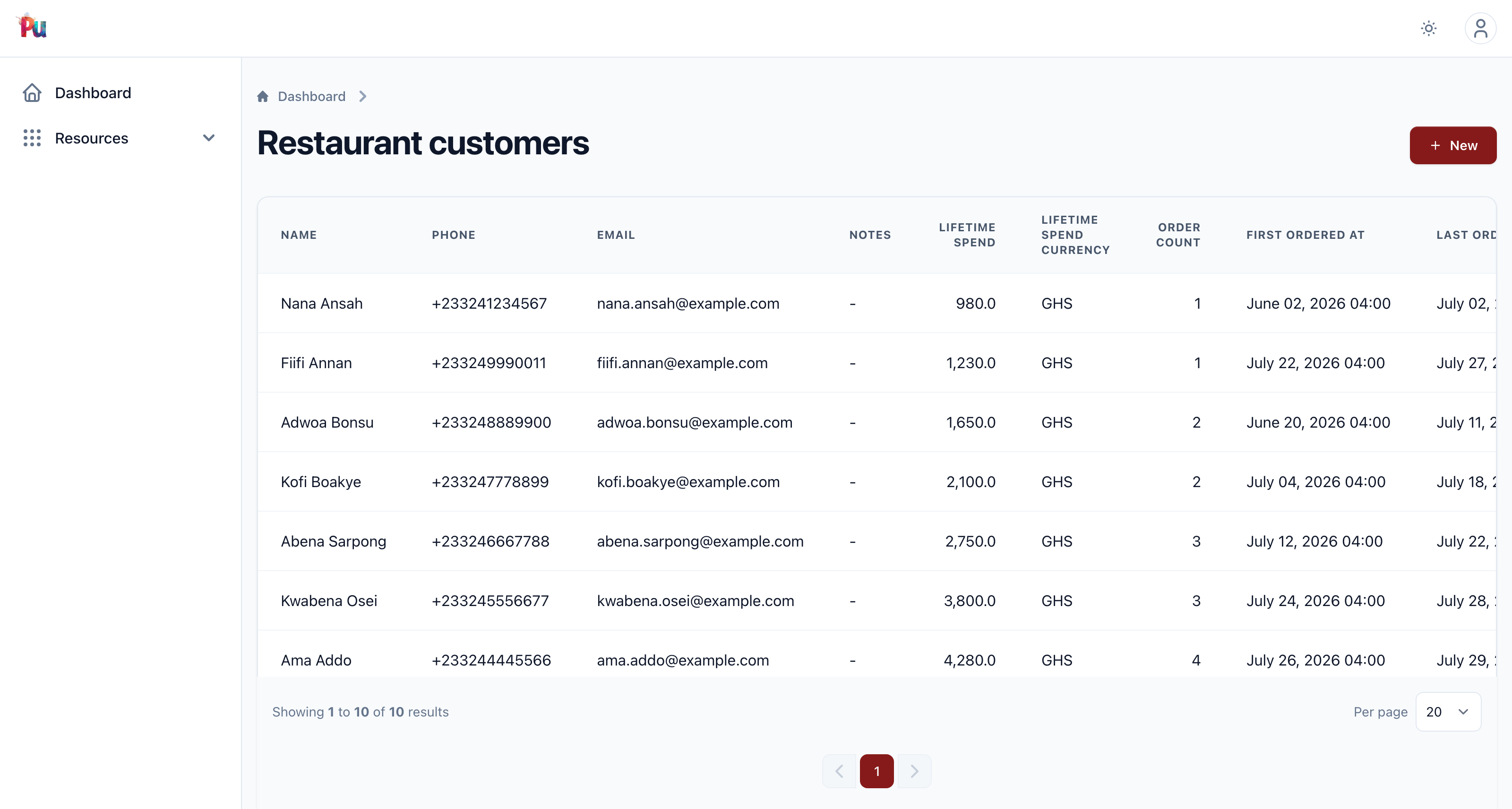 Customers