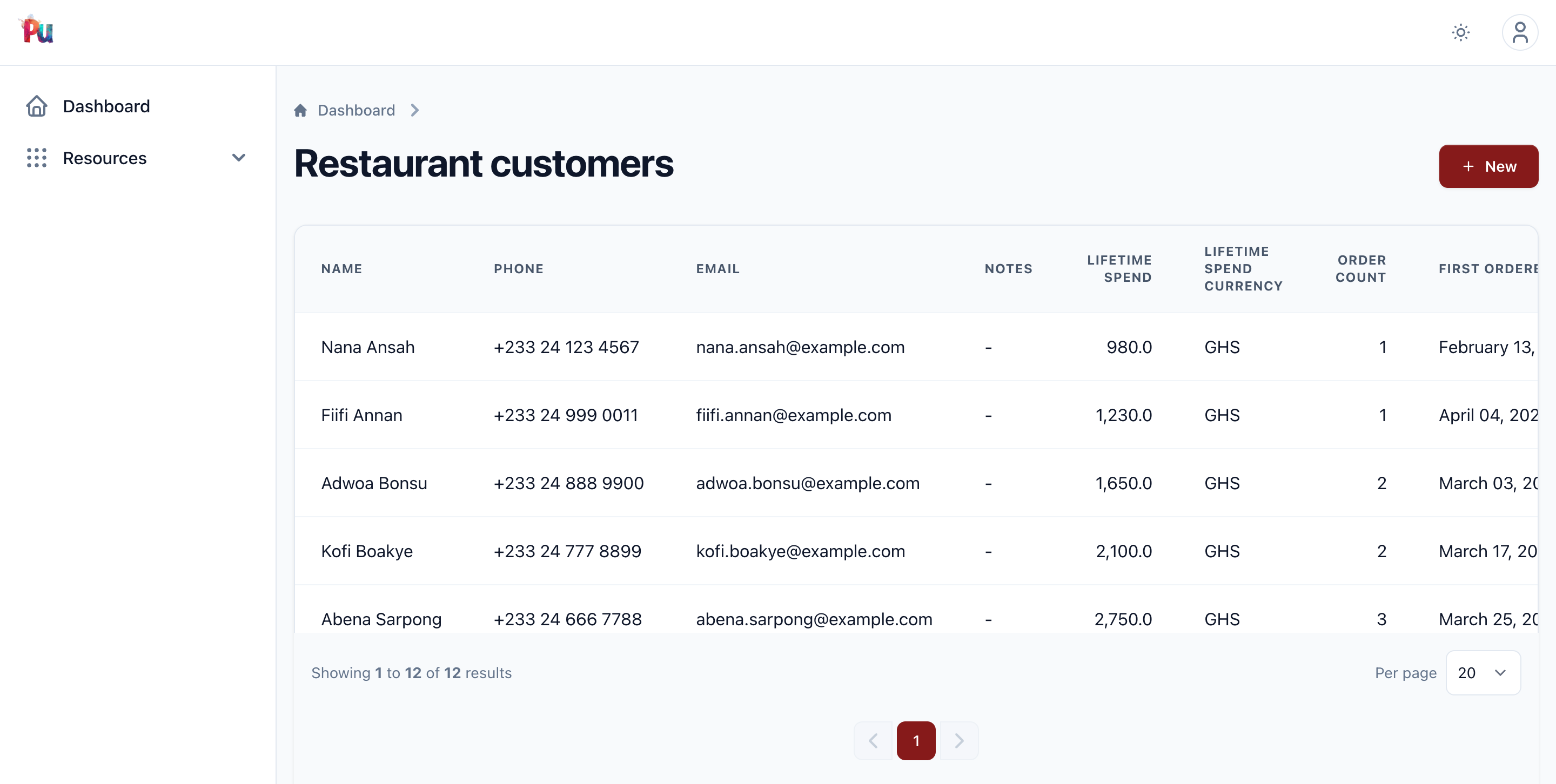 Customers